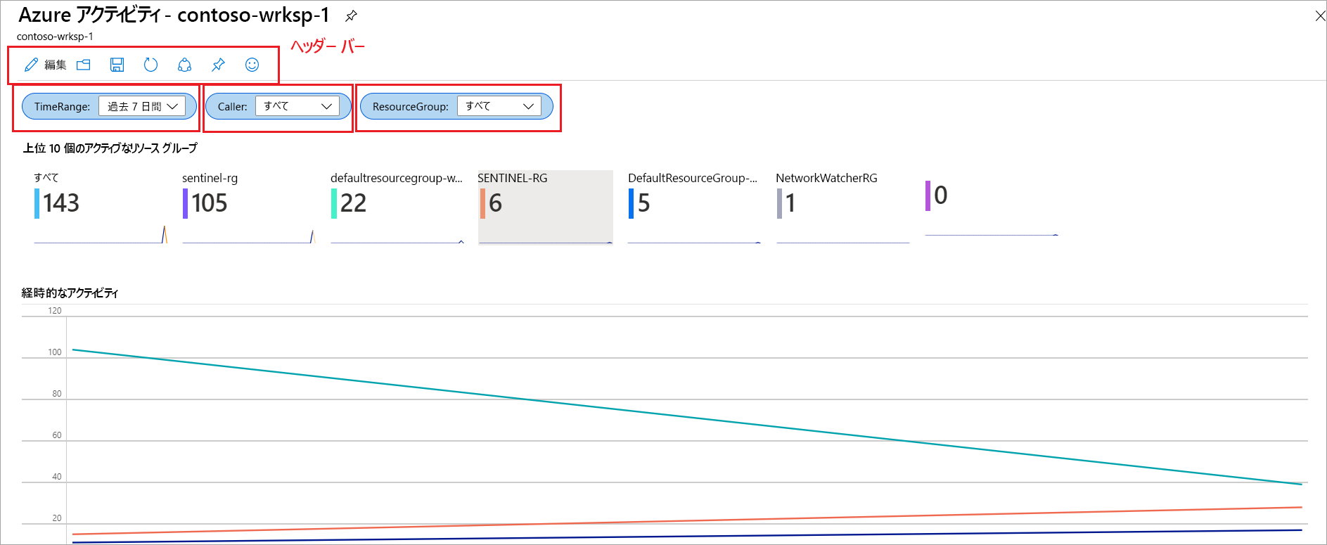 前述の要素が強調表示された [Azure アクティビティ] ページのスクリーンショット。