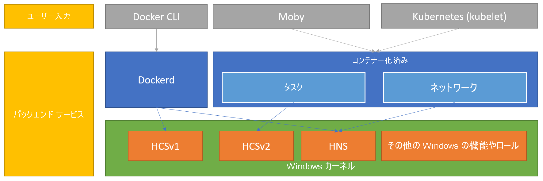 Screenshot of user interface Description automatically generated.