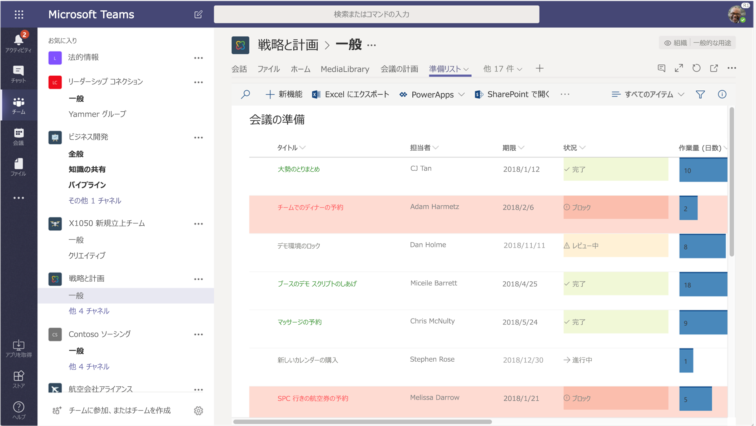 グラフのスクリーンショットは、Microsoft Teams の SharePoint を示しています。