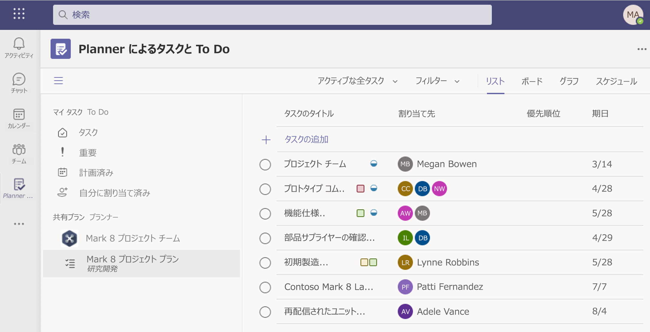 グラフのスクリーンショットは、Microsoft Teams の Planner とタスクを示しています。