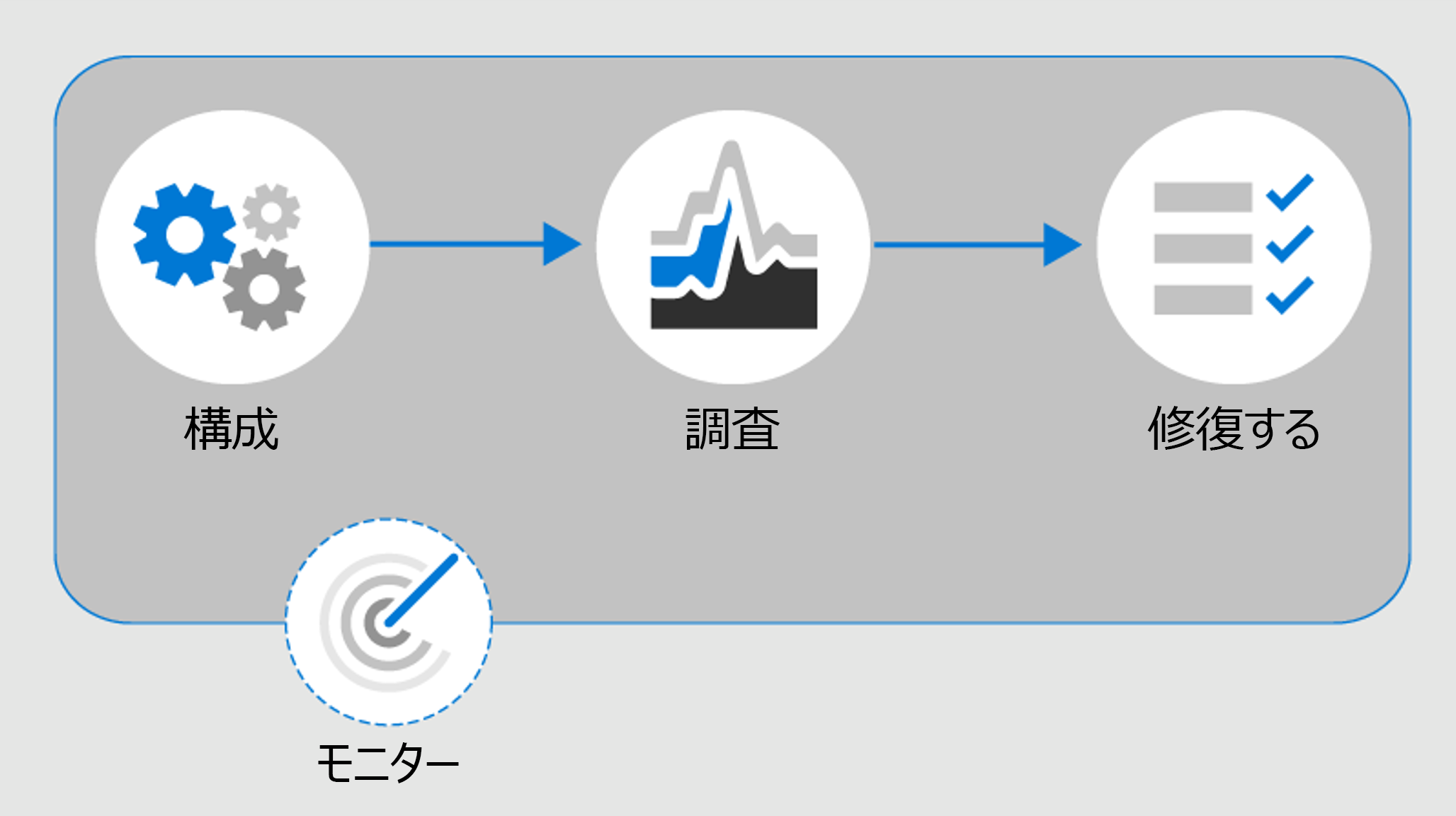 ダイアグラム通信コンプライアンス ワークフローのスクリーンショット