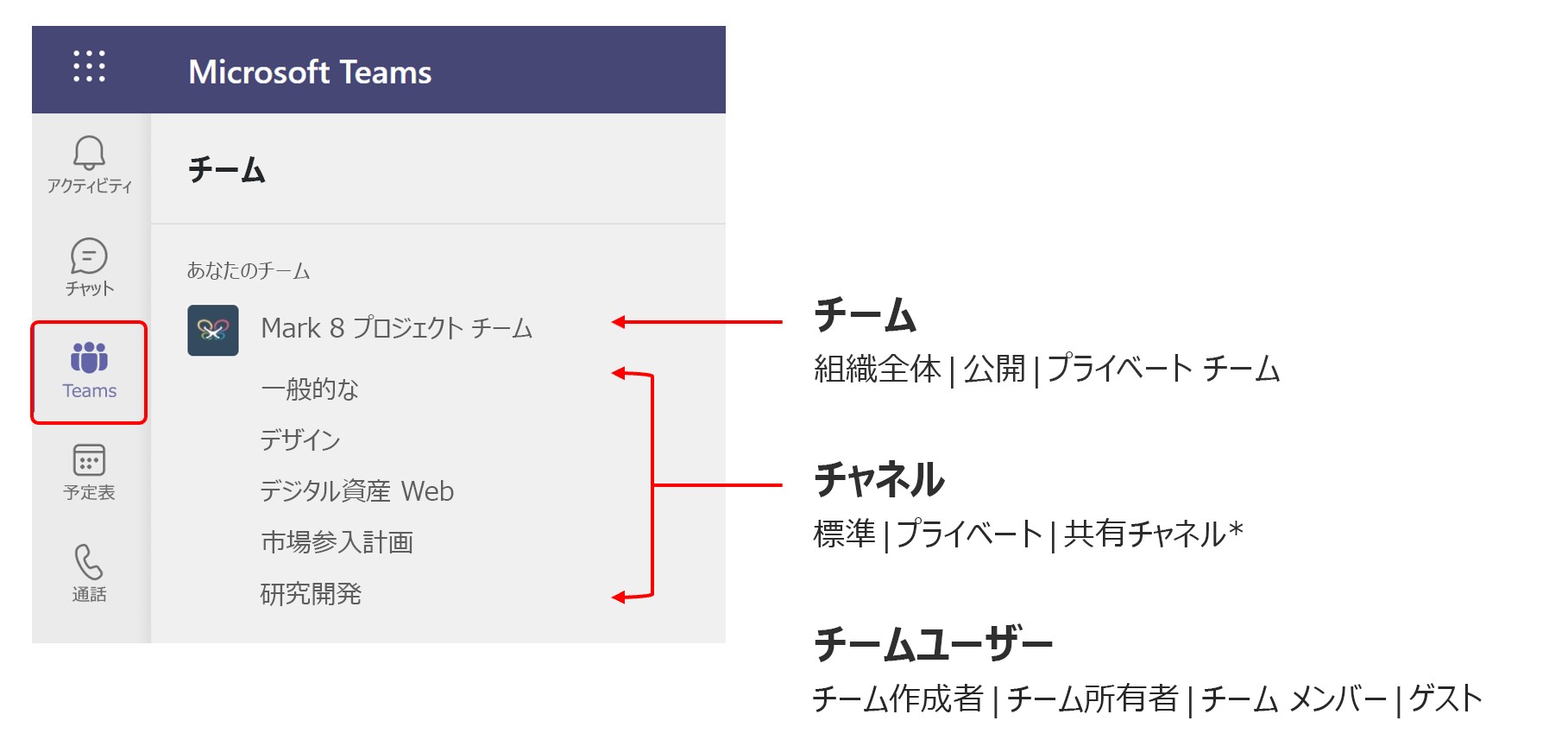 ライフサイクルの概念を示す図。