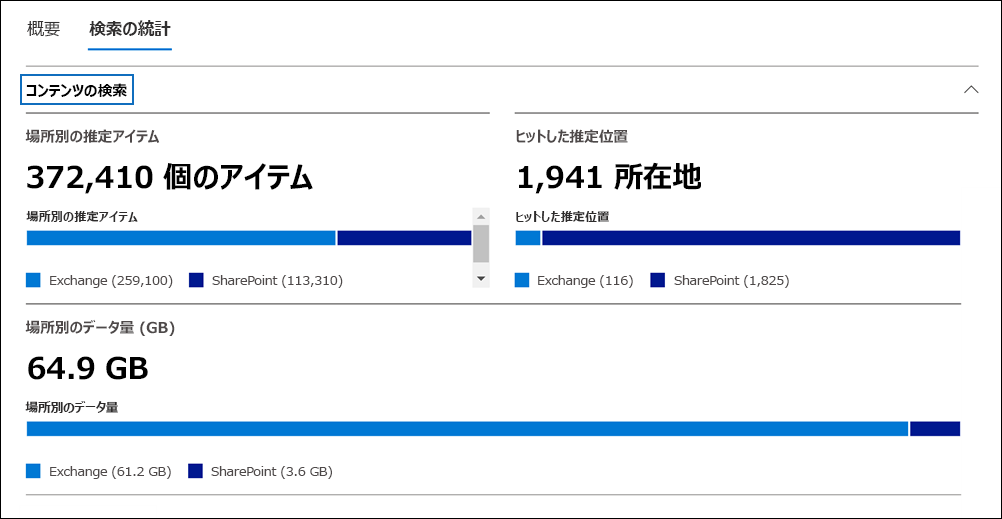 検索の [検索の統計] タブと [コンテンツの検索] オプションが強調表示されている電子情報開示標準ケースのスクリーンショット。