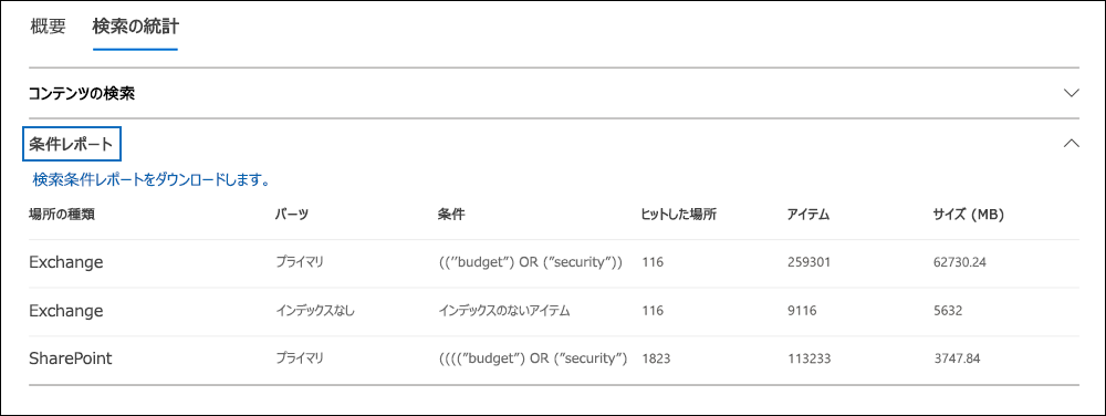 検索の [検索統計] タブと [条件レポート] オプションが強調表示されている電子情報開示標準ケースのスクリーンショット。