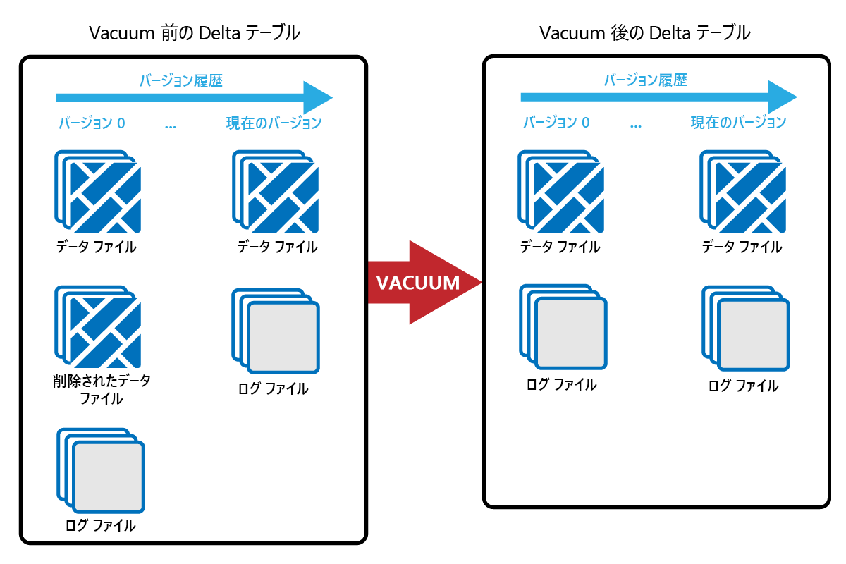 VACUUM のしくみを示す図。