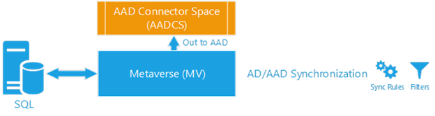 M V と A A D C S フローチャートのスクリーンショット。