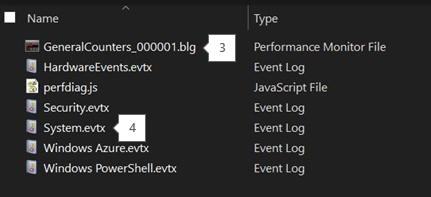 フォルダー構造の GeneralCounters_000001.blg と System.evtx のスクリーンショット。