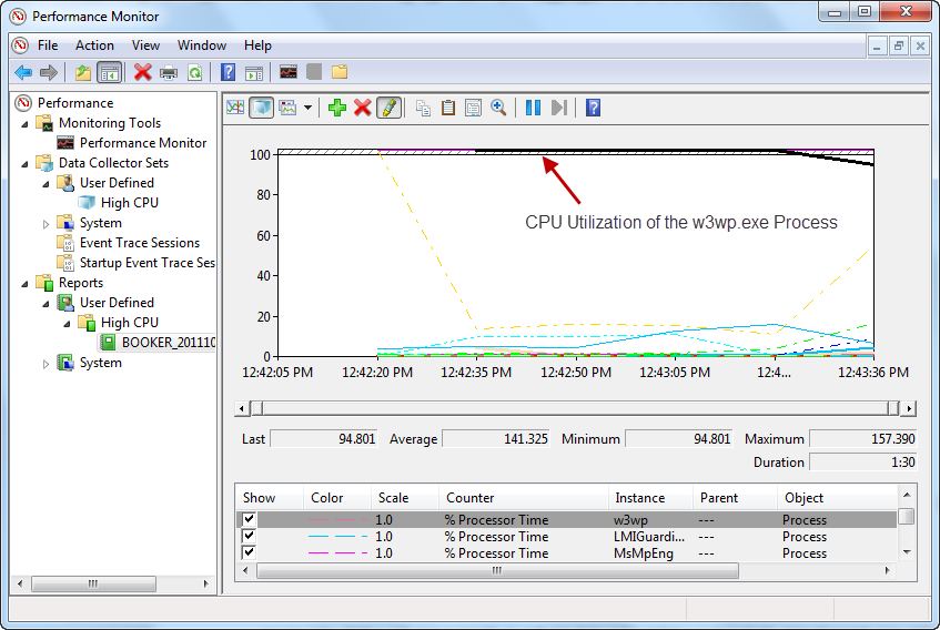 パフォーマンス モニター ウィンドウを示すスクリーンショット。Perfmon は、w 3 w p 実行可能ファイルの C P U 使用法を示しています。