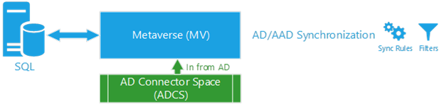 スクリーンショットは、A D C S から MetaVerse へのフロー チャートを示しています。