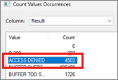 [Count Values Occurrences]\(カウント値の出現\) ウィンドウのスクリーンショット。アクセス拒否行が選択されています。