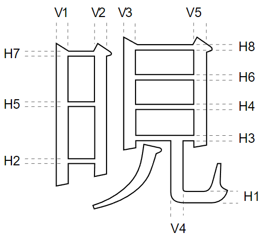 Glyph outline showing hints for horizontal and vertical strokes