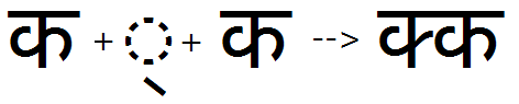 Illustration that shows the sequence of Ka plus halant being substituted by a half form of Ka using the half feature.