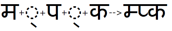 Illustration that shows the half feature applied to multiple consonant halant glyph pairs.