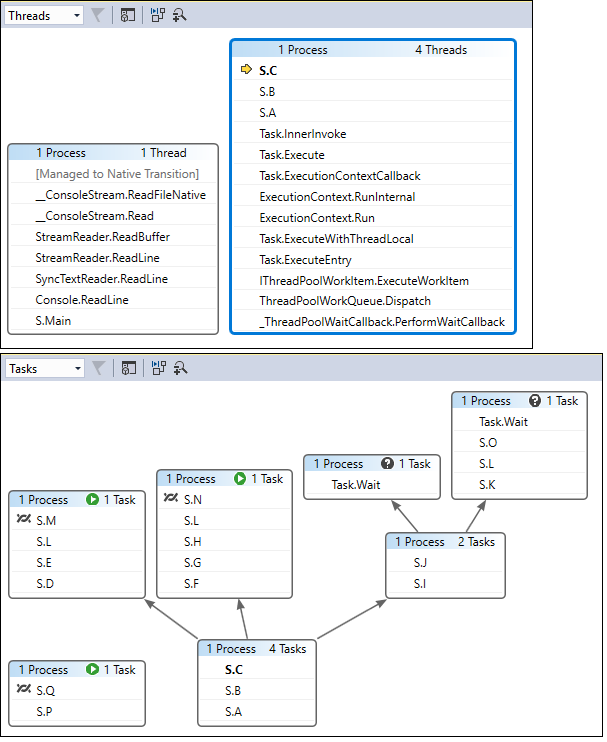 Screenshot of Threads and Tasks views.