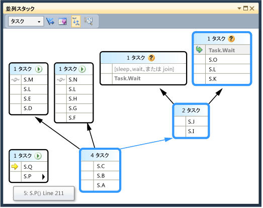 Task view in Parallel Stacks window