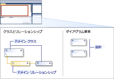 dsl designer with swimlane