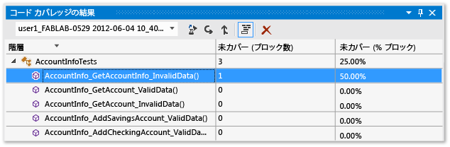 コード カバレッジの結果