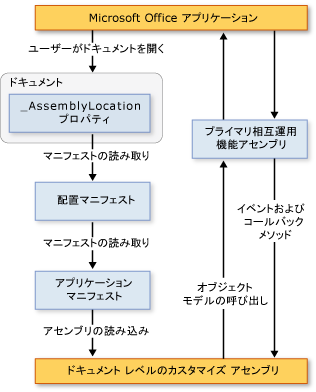 2007 Office customization architecture