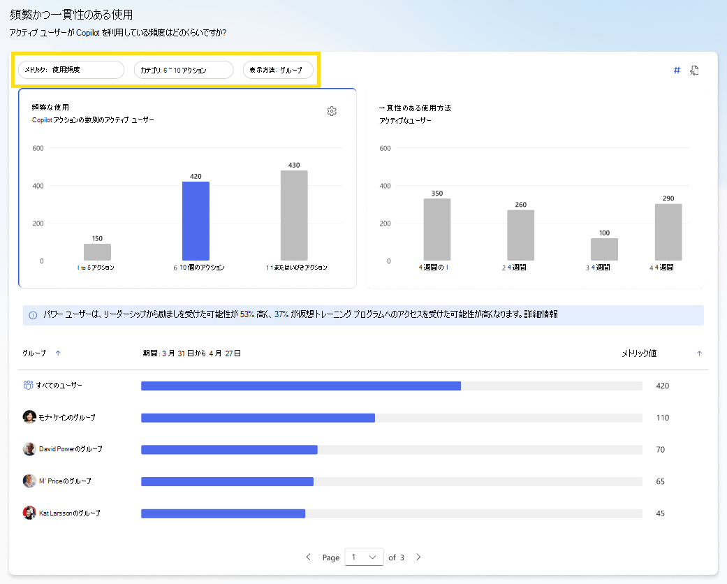 使用量の強度メトリックを示すスクリーンショット。