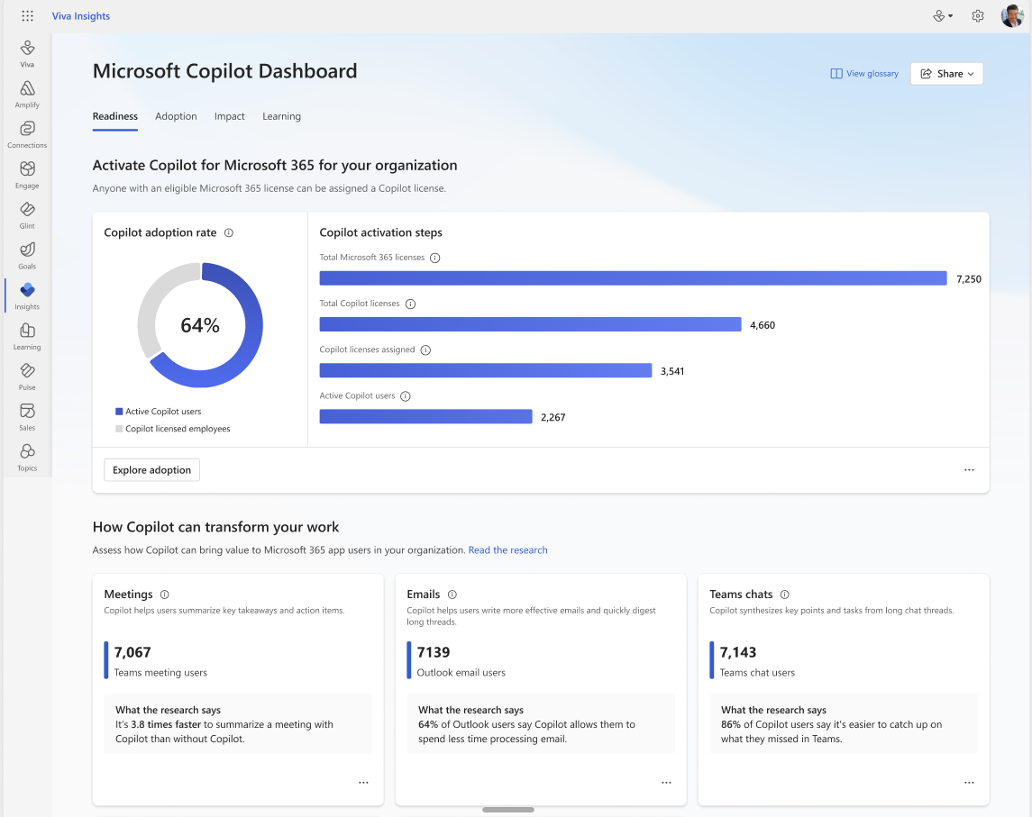 Copilot ダッシュボードを示すスクリーンショット。