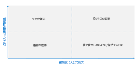 計画マトリックスの画像。