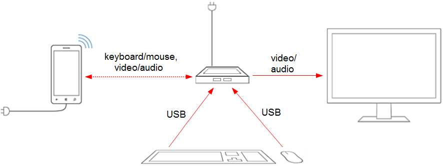 wireless dock