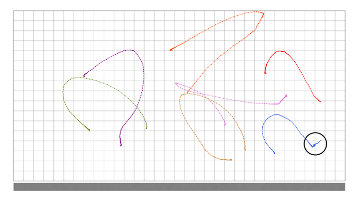 a screensot from the possitional accuracy test for a windows precision touchpad device, showing the result from performing iteration six.