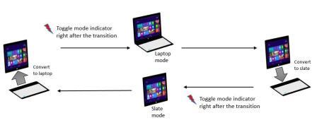 keyboard attach and detach for convertible.