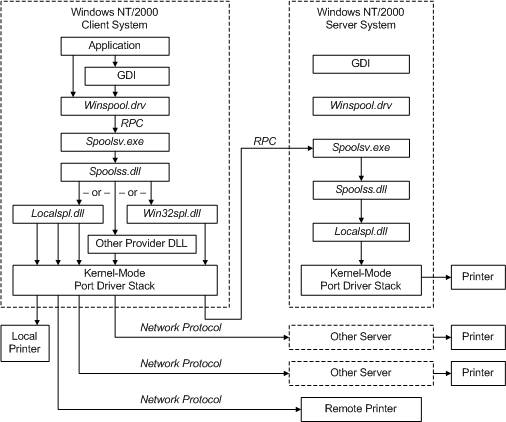 print provider flow paths.