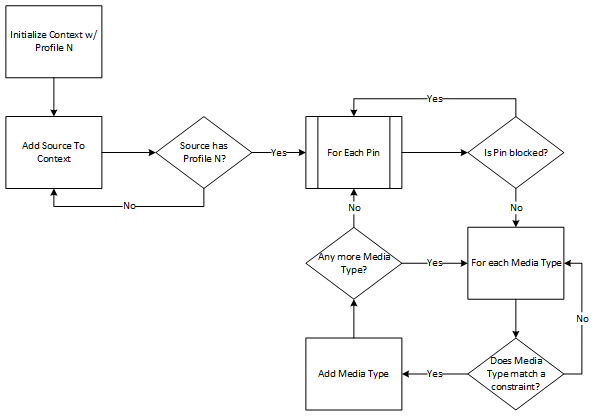 constraint match logic.