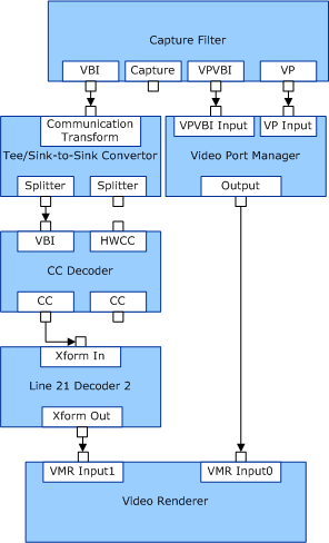 vpvbi と vbi キャプチャの個別のパスを示す図。