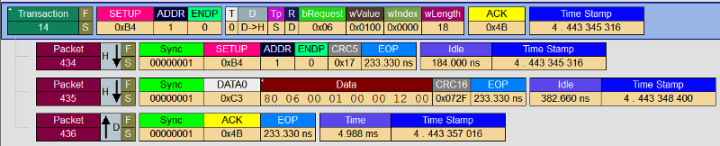 Screenshot of a trace of a setup transaction.