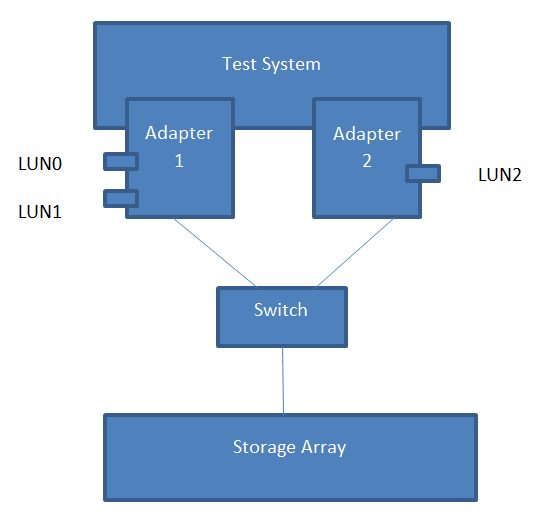 device.storage.hd.offloadeddatatransfer 図