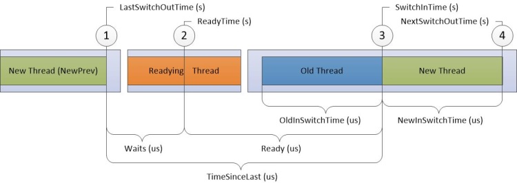 図 10 CPU 使用率の正確な図