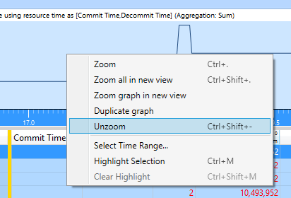 unzoom メニューのスクリーンショット。