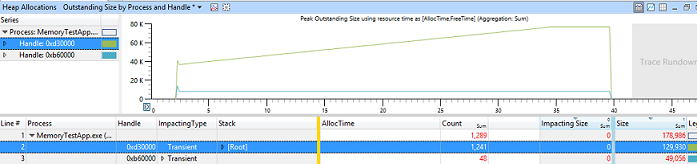 プロセスとハンドル別の未処理サイズのヒープ割り当てグラフを示すサンプル データのスクリーンショット