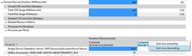 [デバイスの再開期間] の [全体的な CPU 使用率とディスク使用率]、[ディスク使用率]、[フェーズあたりのプロセス数] を含む複数のプロパティを示す評価結果のサンプル スクリーンショット