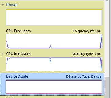 Power、CPU 周波数、CPU アイドル状態、デバイス Dstate グラフで拡大された WPA のスクリーンショット