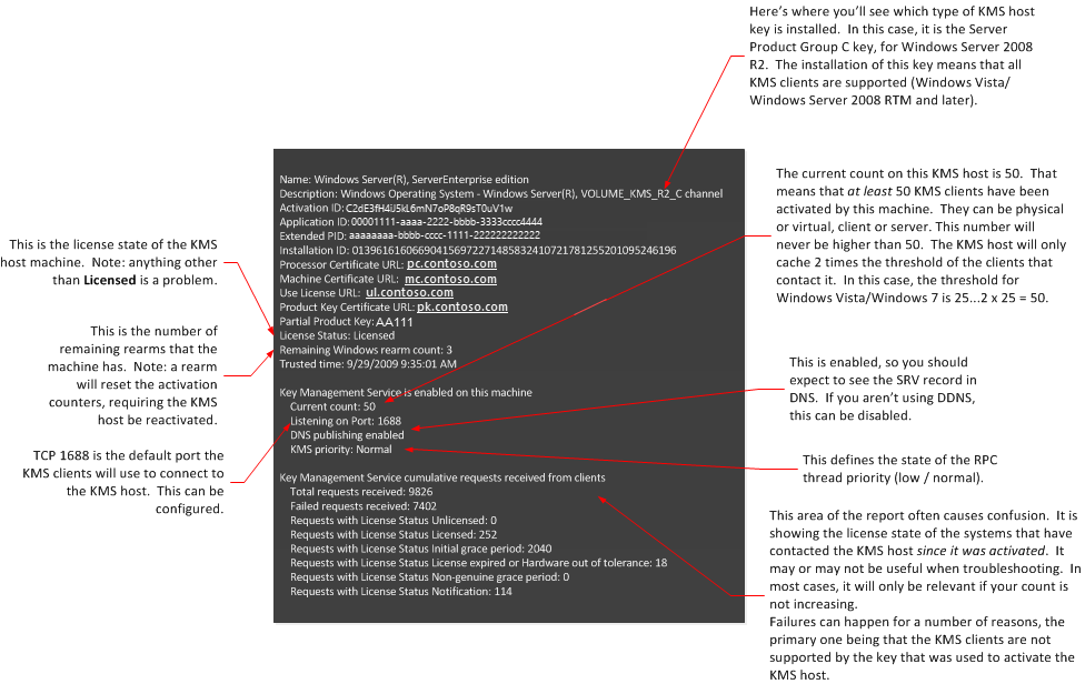 A screenshot of the `slmgr` command output for the KMS client with labels explaining what each variable means.