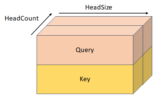 StackedQueryKeyTensor layout