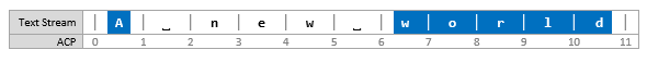 連続していないテキスト選択を示すスクリーンショット。最初の文字と最後の 5 文字が選択されています。