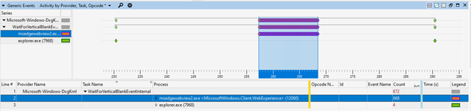 MS Edge Webview2 イベントを示す WPA グラフ