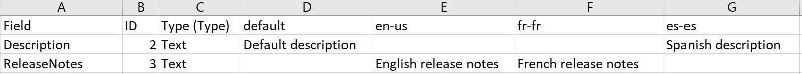 エクスポートされたリストの例