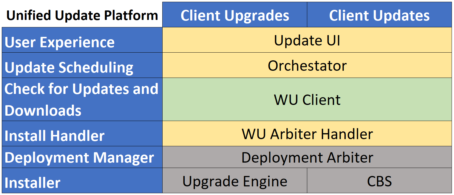 Windows Update に関する用語。