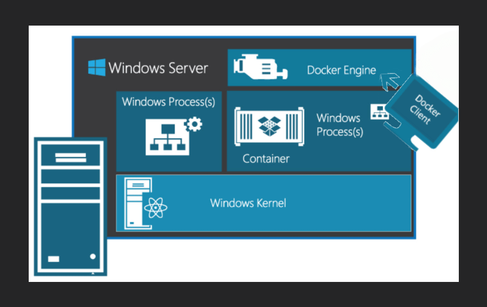 Windows Server コンテナーのアイコン