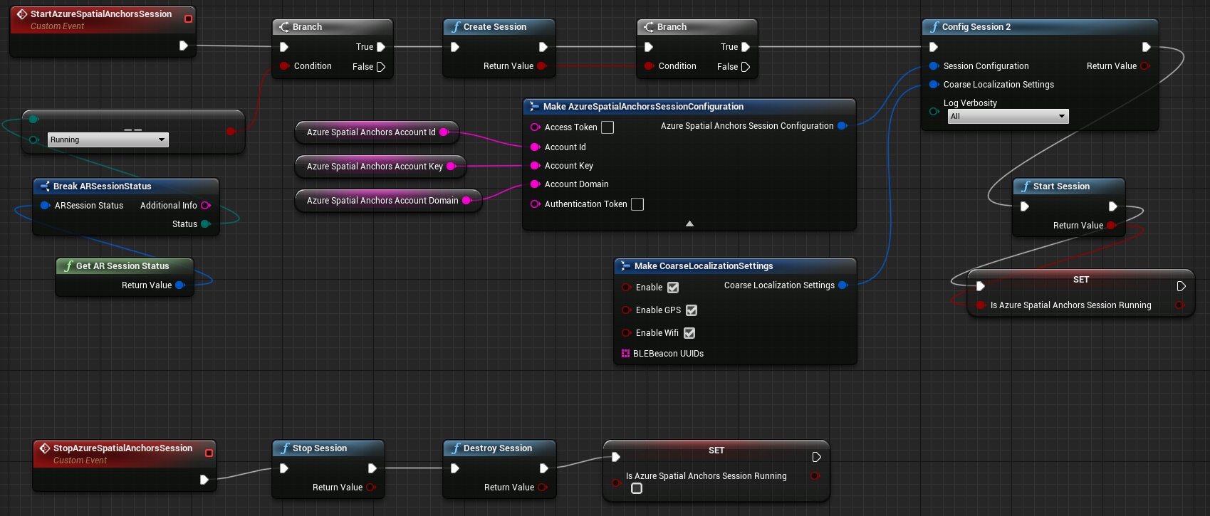 Azure Spatial Anchors セッション セットアップの完全なイベント グラフのブループリント