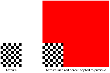 テクスチャと赤い境界線のテクスチャの図