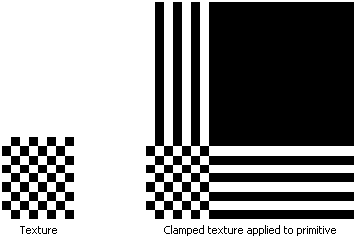 テクスチャとクランプされたテクスチャの図