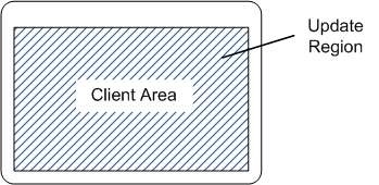 ウィンドウの更新領域を示す図