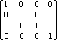 glLoadIdentity が呼び出す ID マトリックスを示す図。